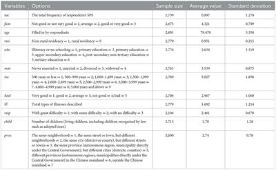 Perceived family relationships and social participation through sports of urban older adults living alone: An analysis of the mediating effect of self-respect levels